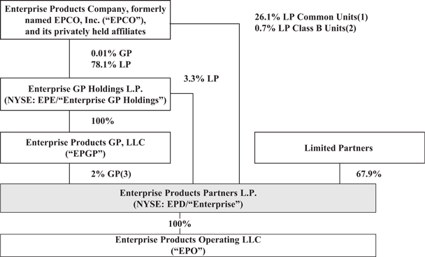 (FLOW CHART)