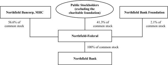 (FLOW CHART)