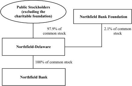 (FLOW CHART)