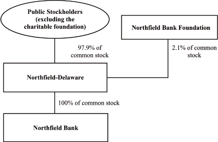 (FLOW CHART)