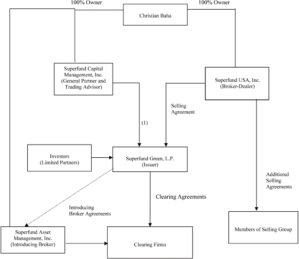 (SUPERFUND CAPITAL FLOWCHART)