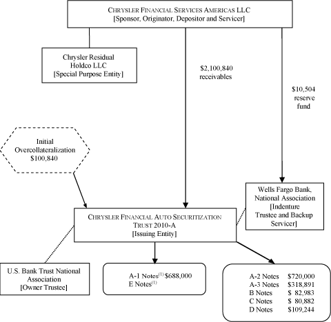 (FLOW CHART)