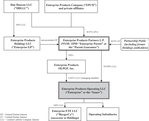 (FLOW CHART)