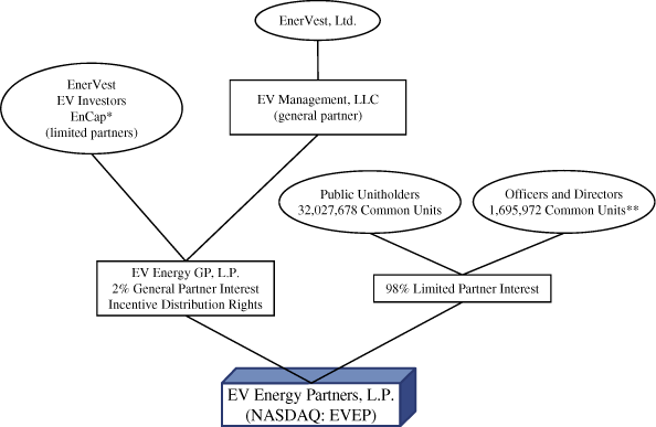 (FLOW CHART)