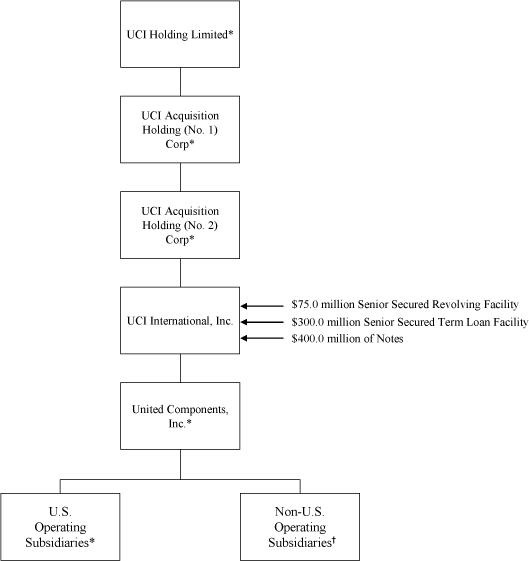 (GRAPH)