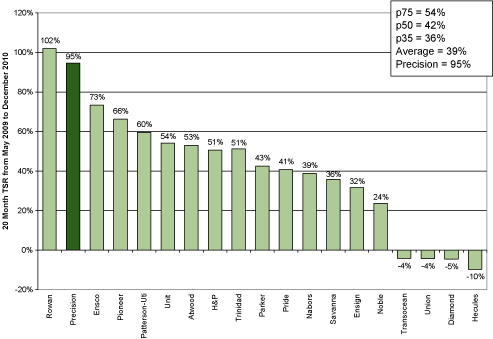 (BAR GRAPH)