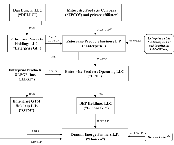 (FLOW CHART)