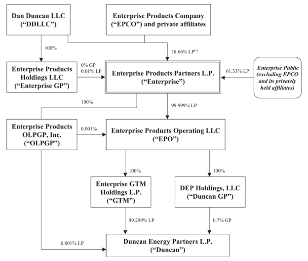 (FLOW CHART)