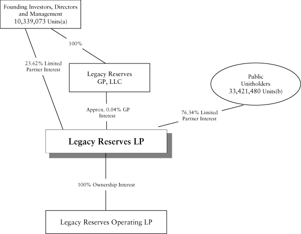 (FLOW CHART LOGO)