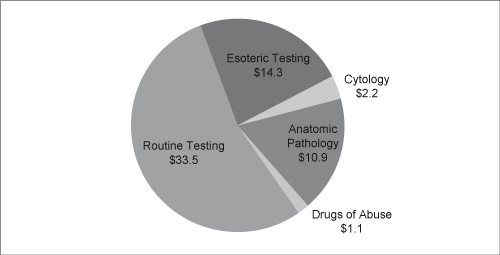 (CHART)