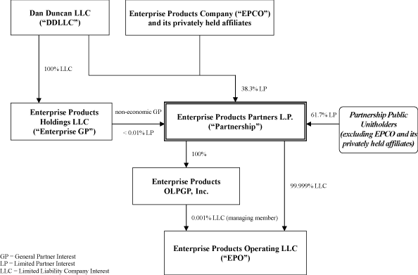 (FLOW CHART)