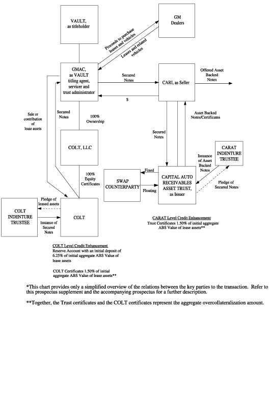 (FLOW CHART)