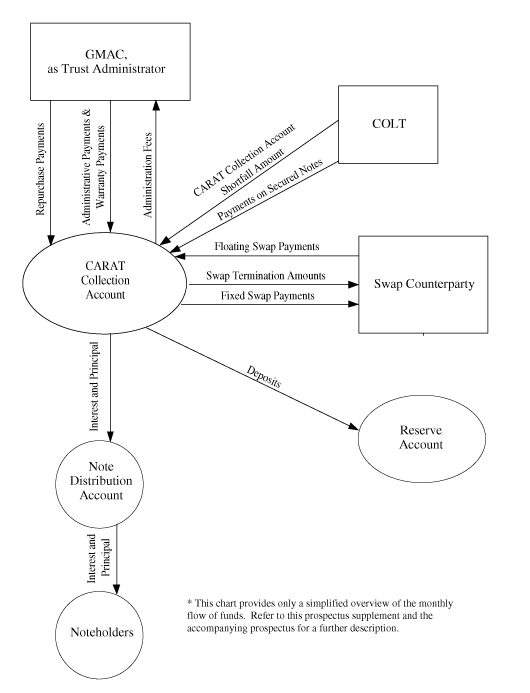 (FLOW CHART)