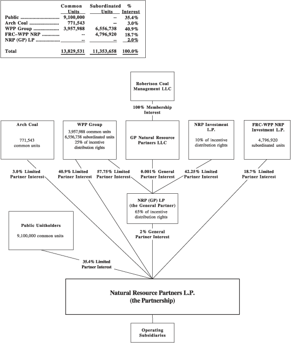 (FLOW CHART)