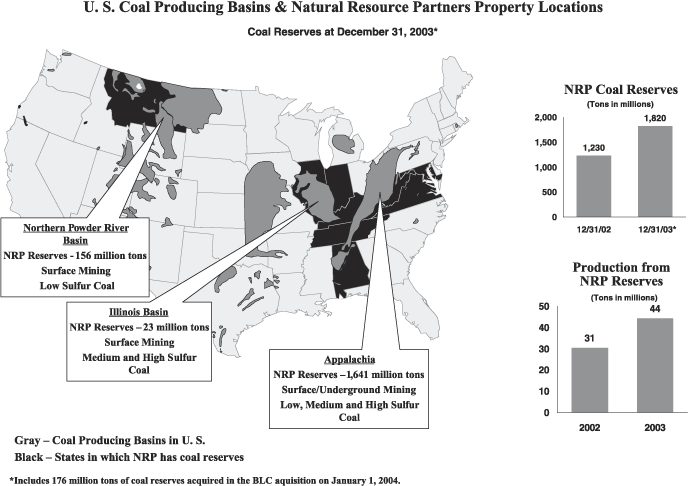 (PROPERTY LOCATIONS)