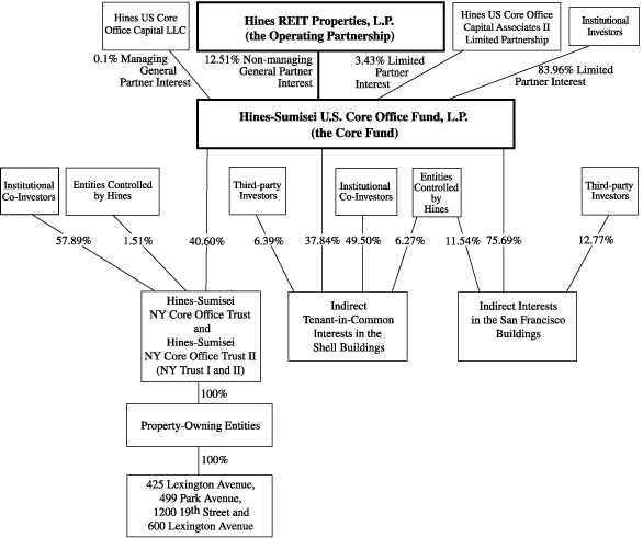 (PERFORMANCE GRAPH)