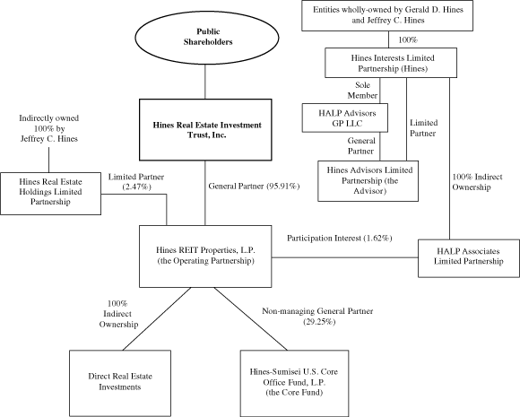 (GRAPH)