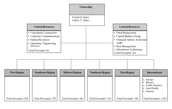 (FLOW CHART)