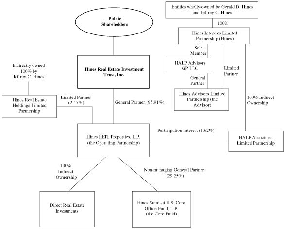 (GRAPH)