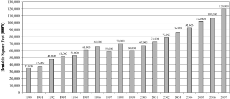 (COMMERCIAL REAL ESTATE.GRAPH)