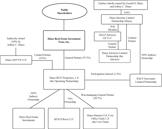 (FLOW CHART)