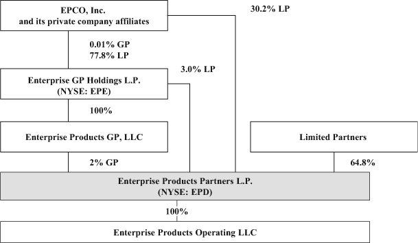 (FLOW CHART)