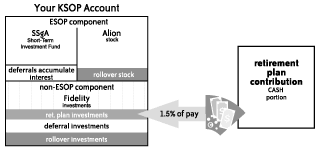 Retirement Plan Contribution — Cash