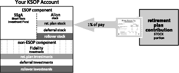 Retirement Plan Contribution — Stock