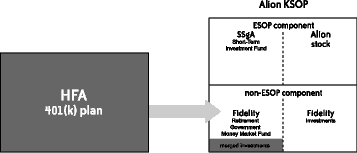 HFA 401(k) plan