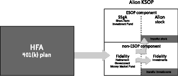 HFA 401(k) plan