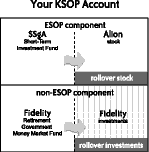 Your KSOP Account