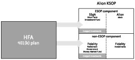 Newtek KSOP