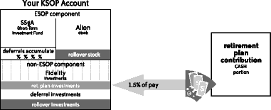 Retirement Plan Contribution — Cash