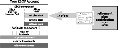 Retirement Plan Contribution — Stock