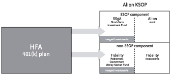 TRANSFERS GRAPHIC