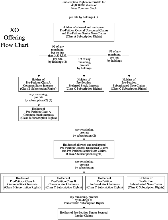 Flow Chart