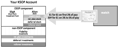 Company Match — Stock