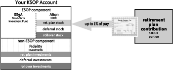 Retirement Plan Contribution — Stock