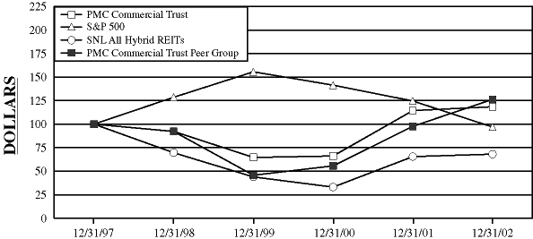 (PERFORMANCE GRAPH)