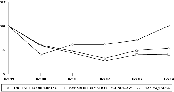 (LINE GRAPH)