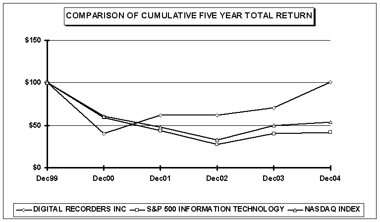 (COMPARISON CHART)