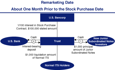 (CHART)