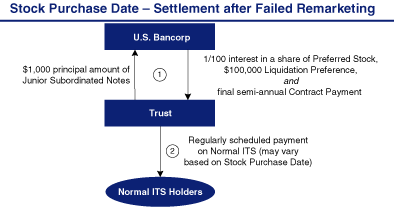 (CHART)