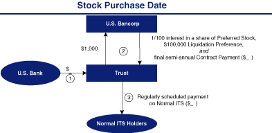 (CHART)