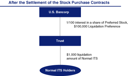 (CHART)