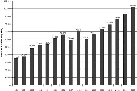 (GRAPH)