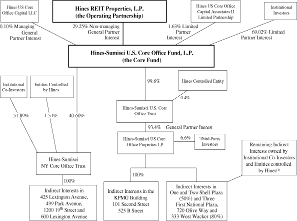 (CHART)