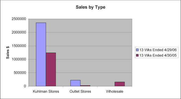 (BAR GRAPH)