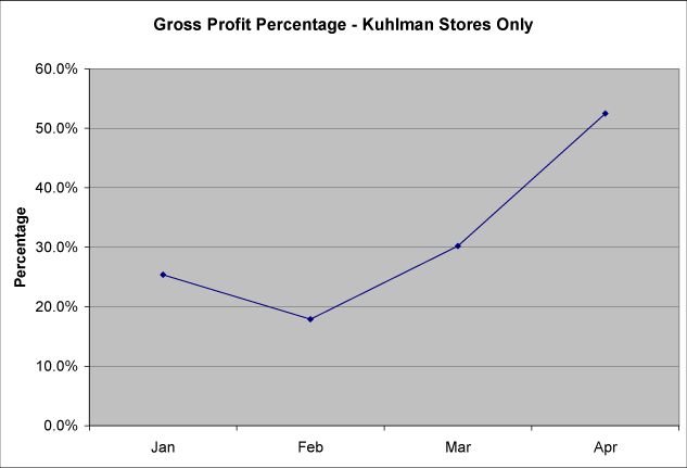 ( LINE GRAPH)