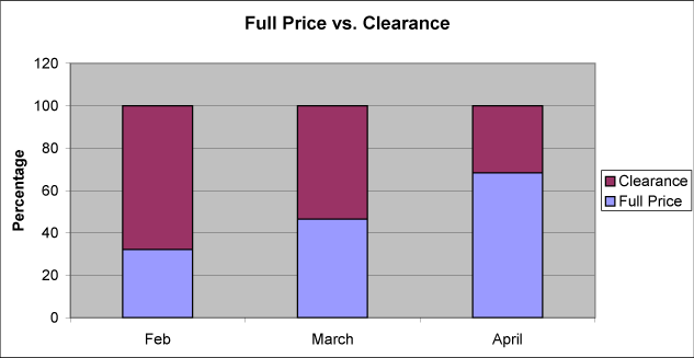 (BAR GRAPH)